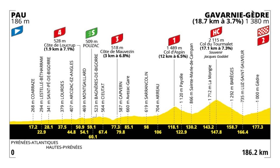 Tour de France